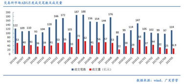最新ABS市场情况汇总与融资咨询服务周报