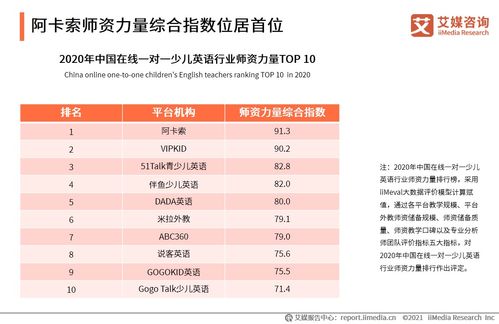 阿卡索斩获2021中国金指尖奖“最佳产品体验在线教育应用”大奖，金融支持铺就稳健发展之路