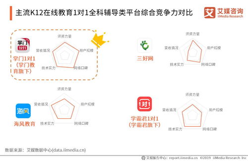 K12赛道分化加速 学霸君破产风波背后的在线教育生存法则