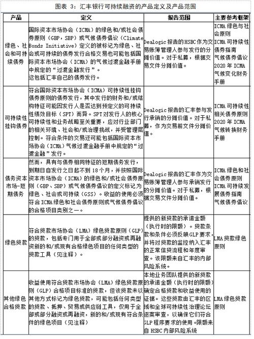 从欧盟可持续金融政策看金融机构披露实践与融资咨询服务
