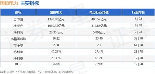 国投电力（600886）本周涨幅5.48%，资金博弈揭示市场情绪