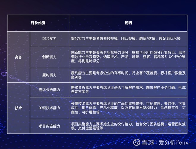 医院智慧化升级来袭,哪些科技服务商最能把握机遇?| 重磅榜单